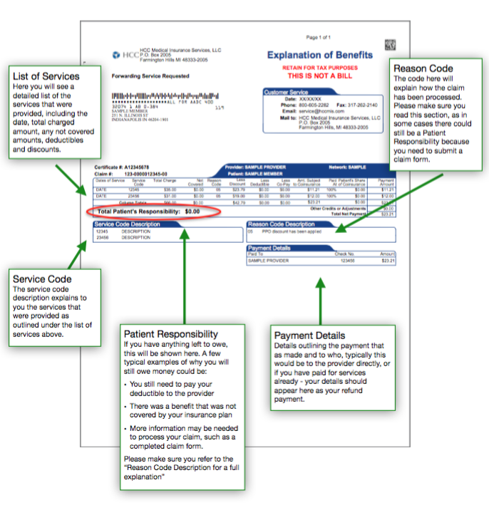 Understanding an EOB